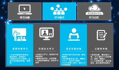 學Java軟件工程師，在硬件時代依然大有可為