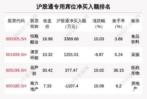 5月13日龍虎榜解析 潤和軟件獲主力大幅凈買入，軟件板塊成機構布局焦點