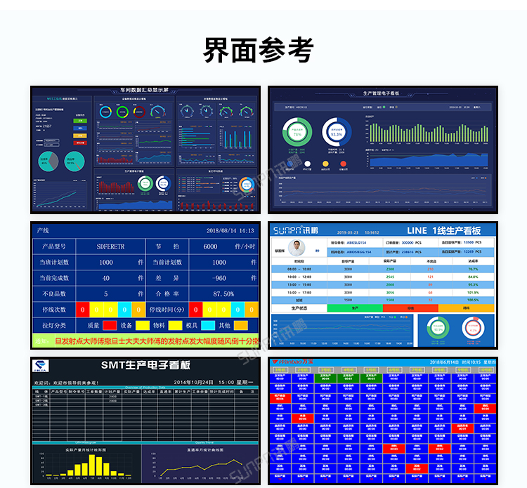產線可視化管理看板 工廠MES系統的“智慧窗口”與硬件基石