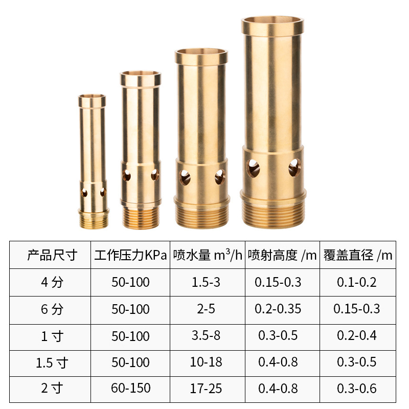 匠心營造水景美學 加厚銅涌泉噴頭與鼓泡噴頭的藝術與應用